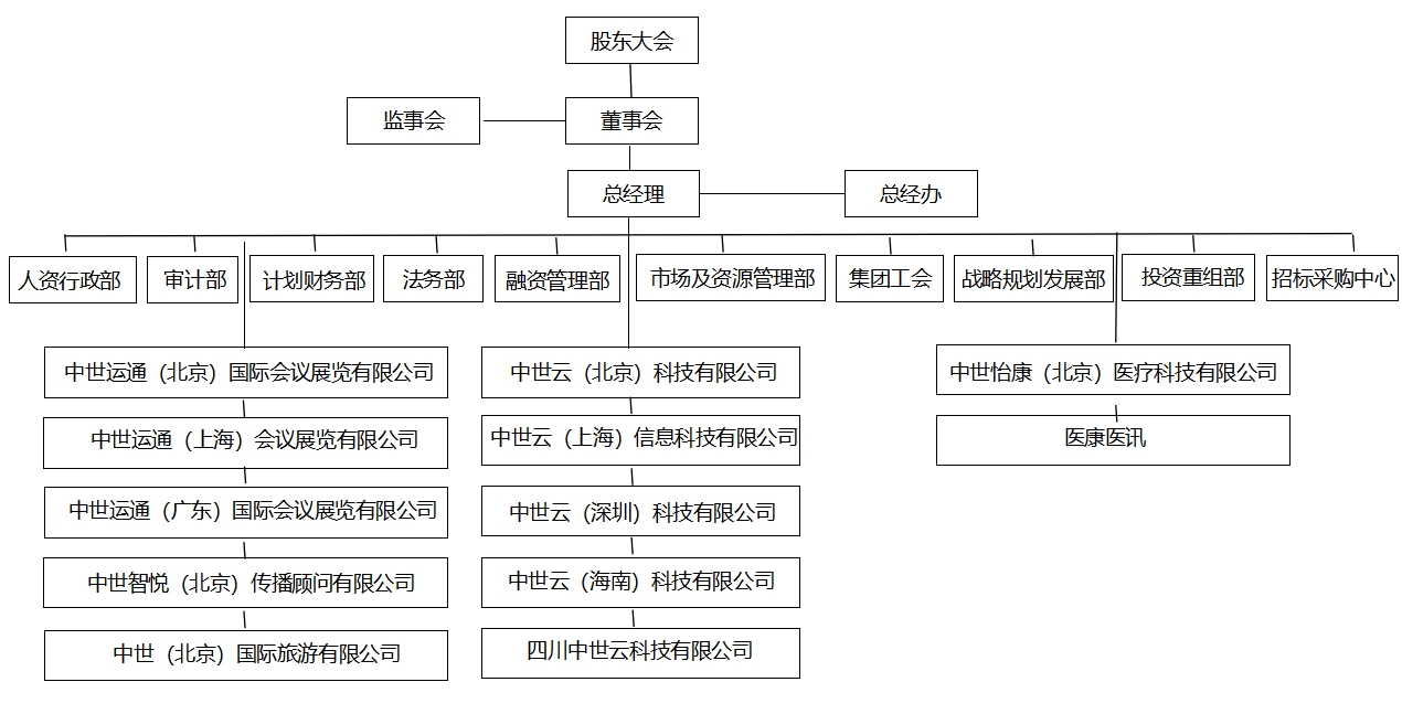 中世通组织机构（新）.png